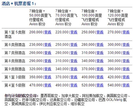 marriott-libao-1