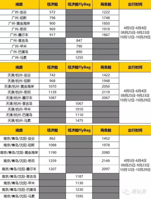 酷航周二闪促 国内六城市-新加坡/泰国/澳大利亚