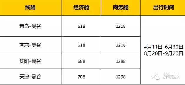 酷航周二闪促 国内六城市-新加坡/泰国/澳大利亚