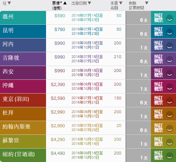 五星国泰 粉丝促 昆明/温州=香港 香港往返东南亚多地 699元起