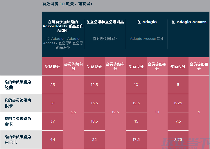 雅高会员