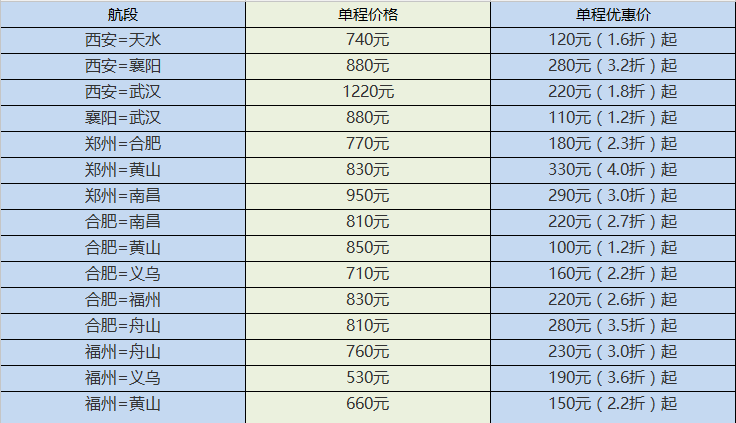 【幸福航空】双重惊喜！618狂欢节秒杀68元机票&低价优惠1.2折起