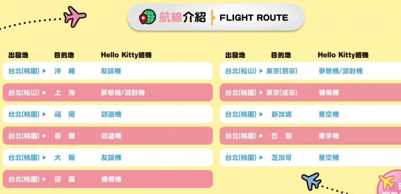 航线介绍