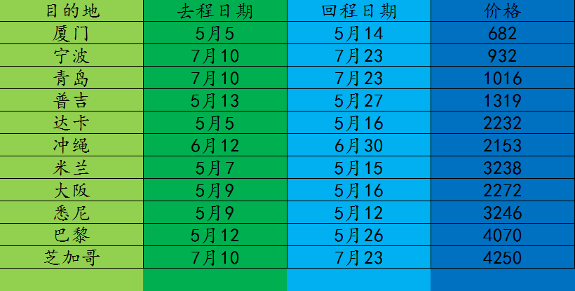 五星级酒店泳池