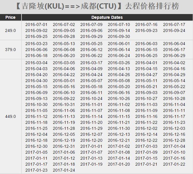 亚航暑期促销 吉隆坡出发多条独家推荐