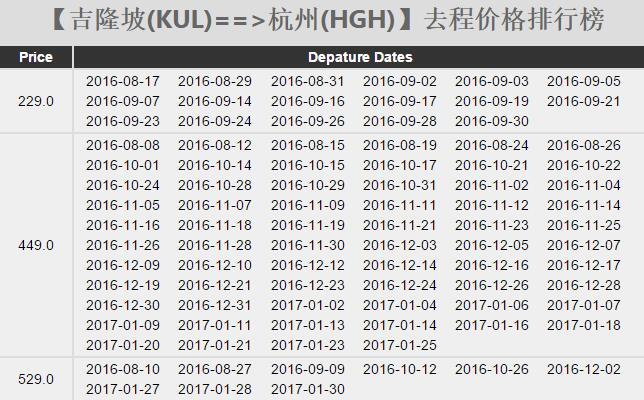 亚航暑期促销 吉隆坡出发多条独家推荐
