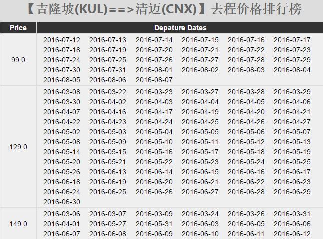 亚航暑期促销 吉隆坡出发多条独家推荐