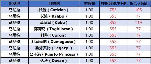 【大促预告】周年庆宿务1P免燃油