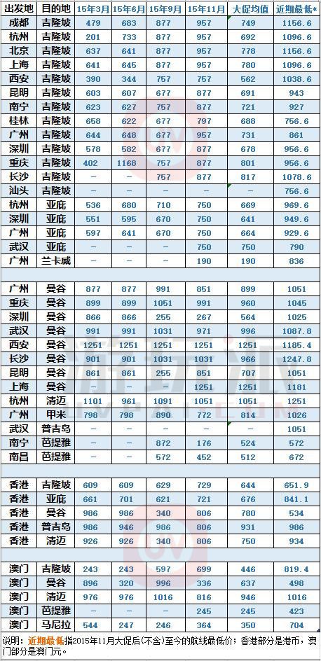 【大促预告】亚航年度首促临近 教你抢票