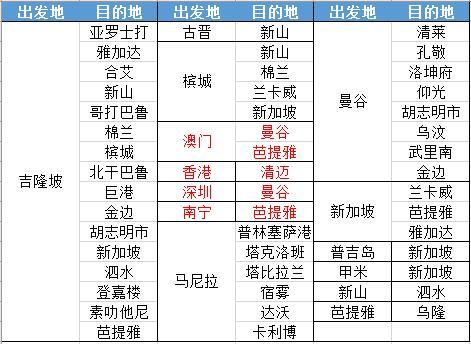 要疯!含税机票两元起!