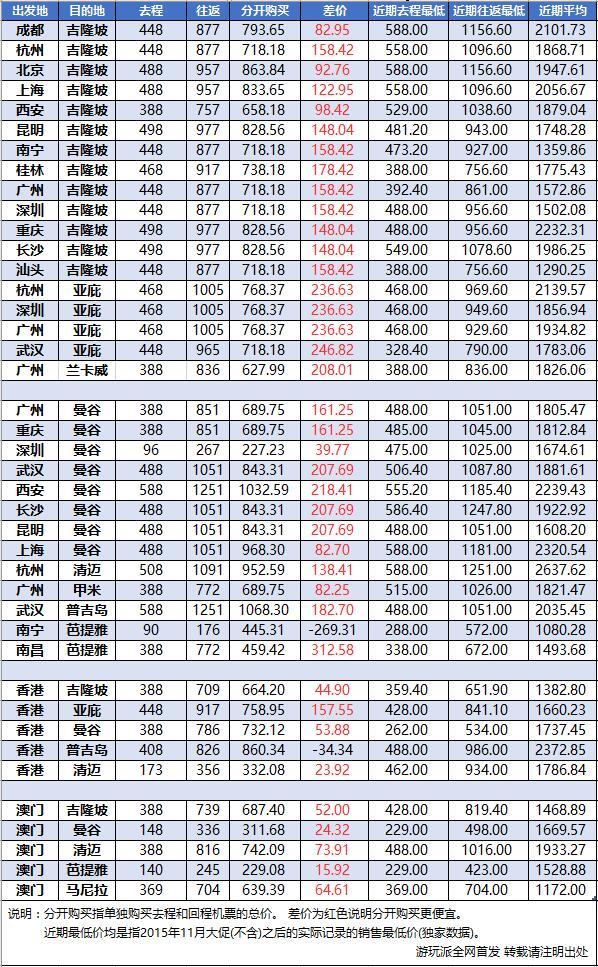 要疯!含税机票两元起!