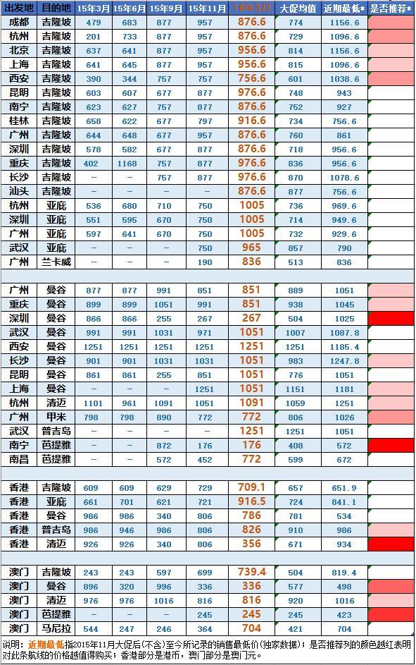 要疯!含税机票两元起!