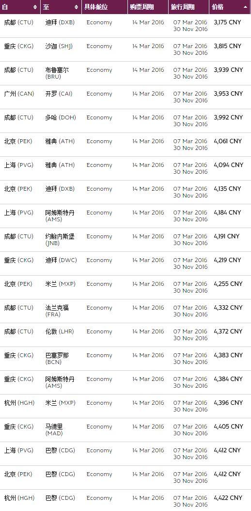 卡航春促第二波 含税往返欧洲4000起