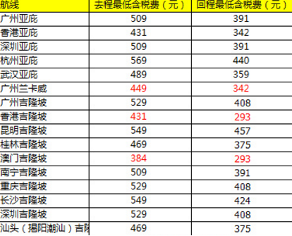 亚航情人节促销 国内往返泰国多地五百块~