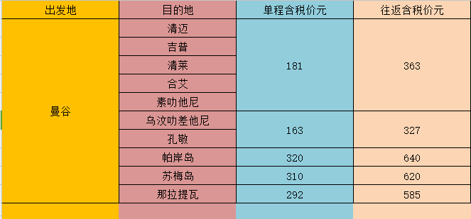 【泰国微笑航空】曼谷=全国各地往返含税327元起！