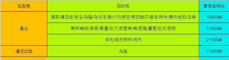 【鸟航】156元起！曼谷单程多地含税价 暑假有票！！