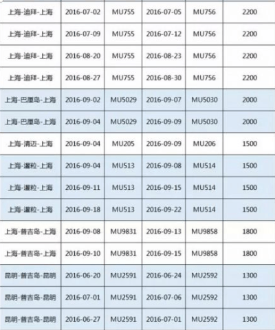 东航6月闪购 华东/西南地区往返泰/越/缅/新 200元起