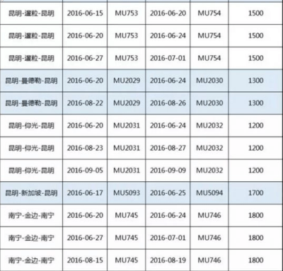东航6月闪购 华东/西南地区往返泰/越/缅/新 200元起