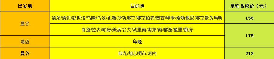 【鸟航】曼谷Super surprise代码促销活动 曼谷单程飞东南亚多地含税138元起！！！