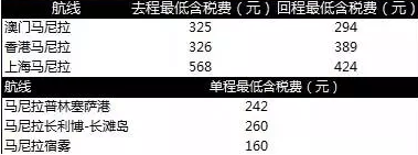 国内多城往返东南亚各地往返含税600元起