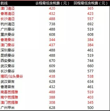 国内多城往返东南亚各地往返含税600元起