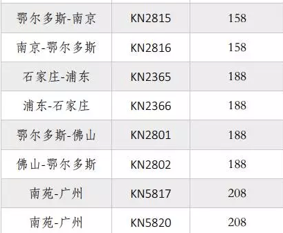 周五8元机票 12点开抢