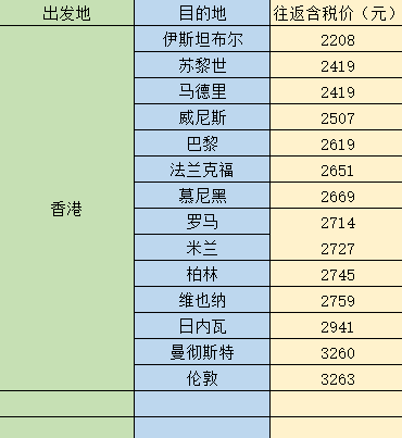 壕航空6折！往返欧洲各地/摩洛哥 含税2000元起