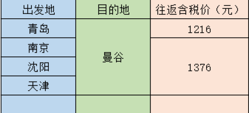 【周二闪促】广州/杭州/南京/天津/青岛/沈阳=东南亚/澳洲810元起