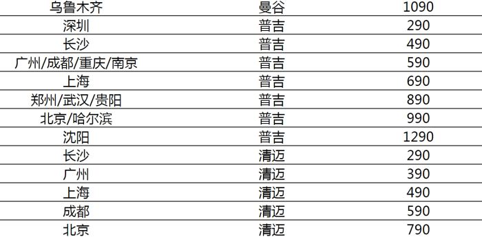 南航6.16大促 往返北美/中东/非/东南亚190元起