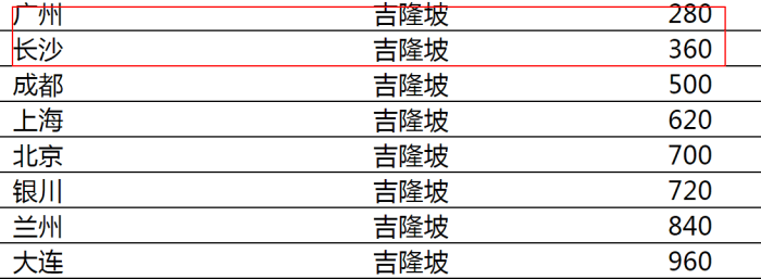 南航6.16大促 往返北美/中东/非/东南亚190元起