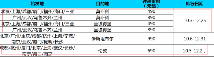 南航6.16大促 往返北美/中东/非/东南亚190元起