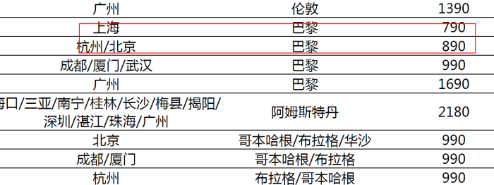 南航6.16大促 往返北美/中东/非/东南亚190元起