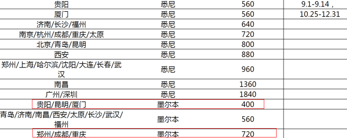 南航6.16大促 往返北美/中东/非/东南亚190元起