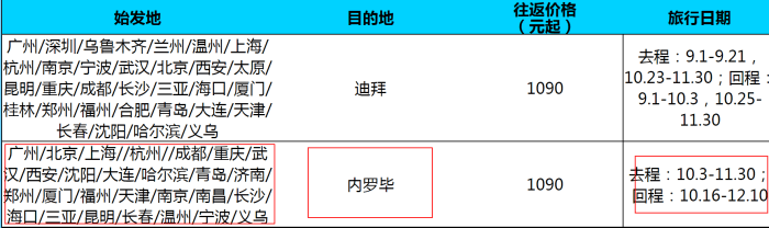 南航6.16大促 往返北美/中东/非/东南亚190元起