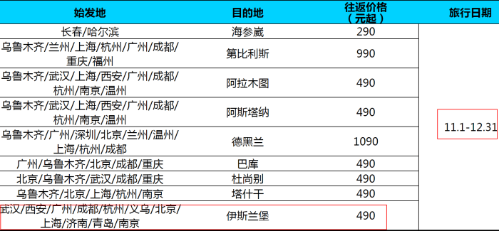 南航6.16大促 往返北美/中东/非/东南亚190元起