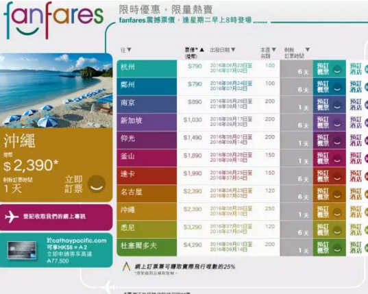 五星航司 国泰粉丝促 往返东南亚/日韩/澳洲 1100元起