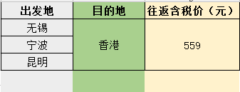 香港快运 新促早鸟票
