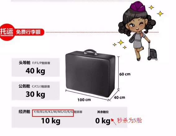 祥鹏航空 88元秒杀 & 暑期末惊喜价 明日开售