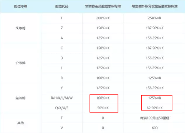 五星航空 上/成/广/深/武/厦往返美东/西 含税3800元起