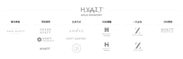 凯悦中国区酒店连住2晚或以上五折优惠