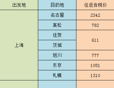 春秋航空11周年大促 国内18城市往返日本多地 611元起