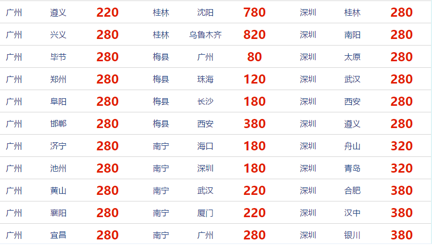 南航会员日 北/上/杭/广/深/成/重等地出发国内各地120元起