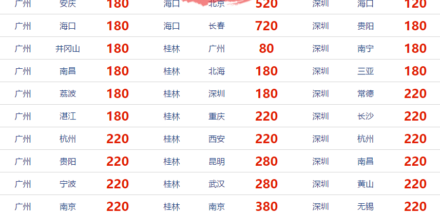 南航会员日 北/上/杭/广/深/成/重等地出发国内各地120元起