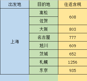 春秋航空八月大促 国内多地往返日本600元起