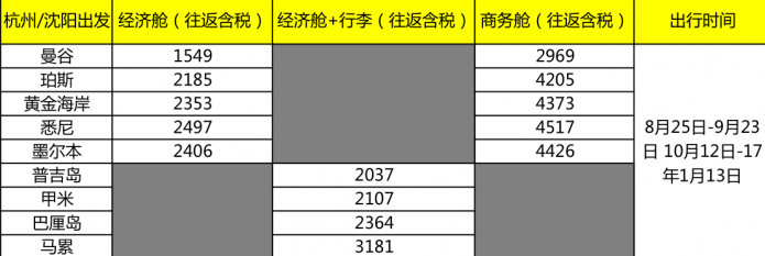 周二闪酷 国内七地往返新/泰/澳787元起