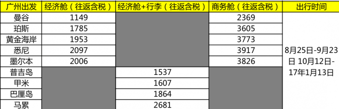 周二闪酷 国内七地往返新/泰/澳787元起