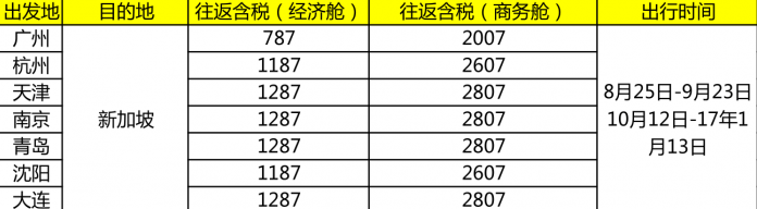 周二闪酷 国内七地往返新/泰/澳787元起