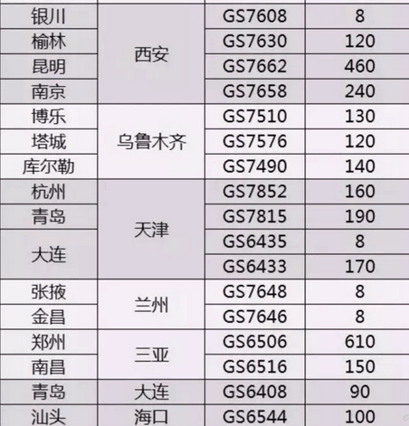 天津航空 “暑会玩”国内多城市往返