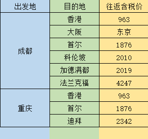 国航特惠日 北/上/成等地往返港/东南亚/欧/美/ 900元起