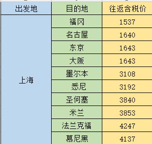 国航特惠日 北/上/成等地往返港/东南亚/欧/美/ 900元起